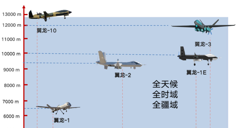 成都有哪些头部无人机企业/机构