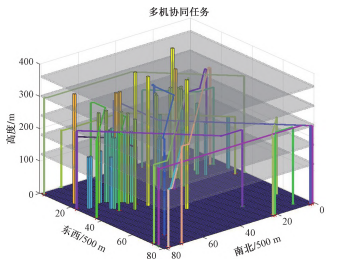 UAM空域架构及轨迹规划方法
