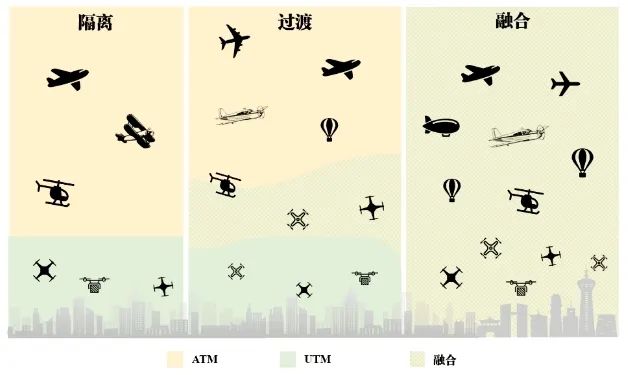 提升通用航空的空管保障能力的探讨