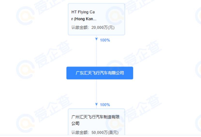 小鹏汇天成立两家飞行汽车相关公司