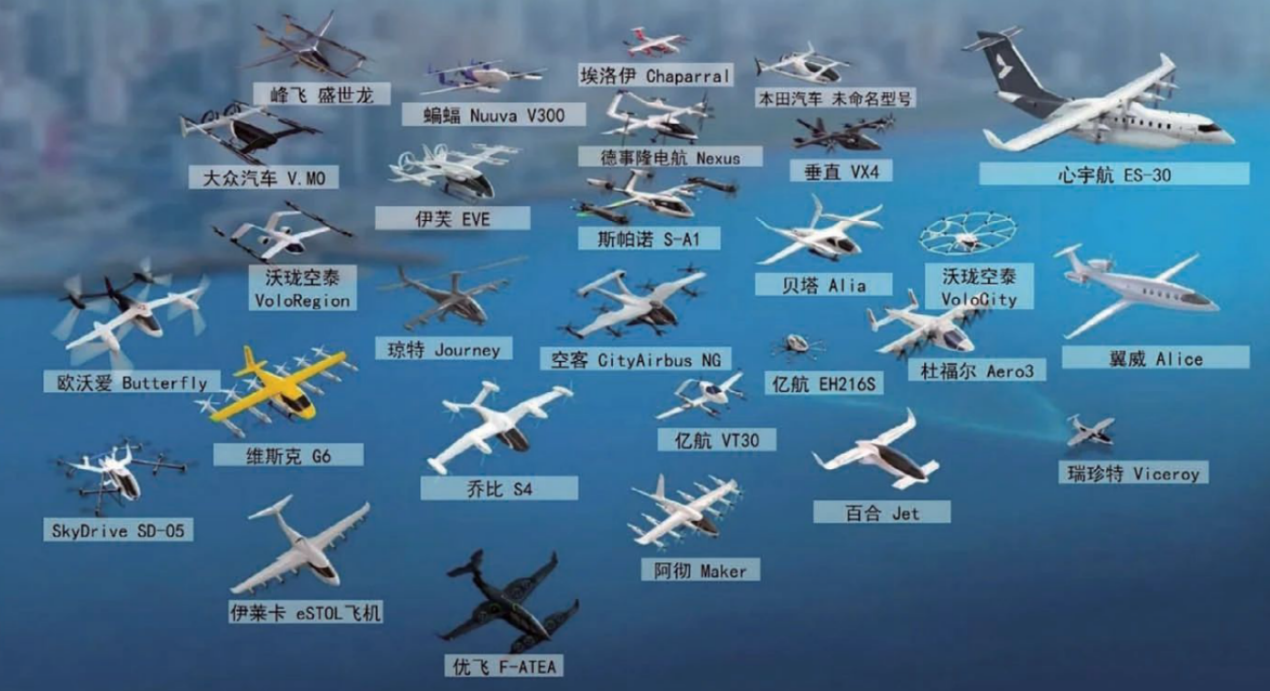 全球低空经济发展：2024年度展望